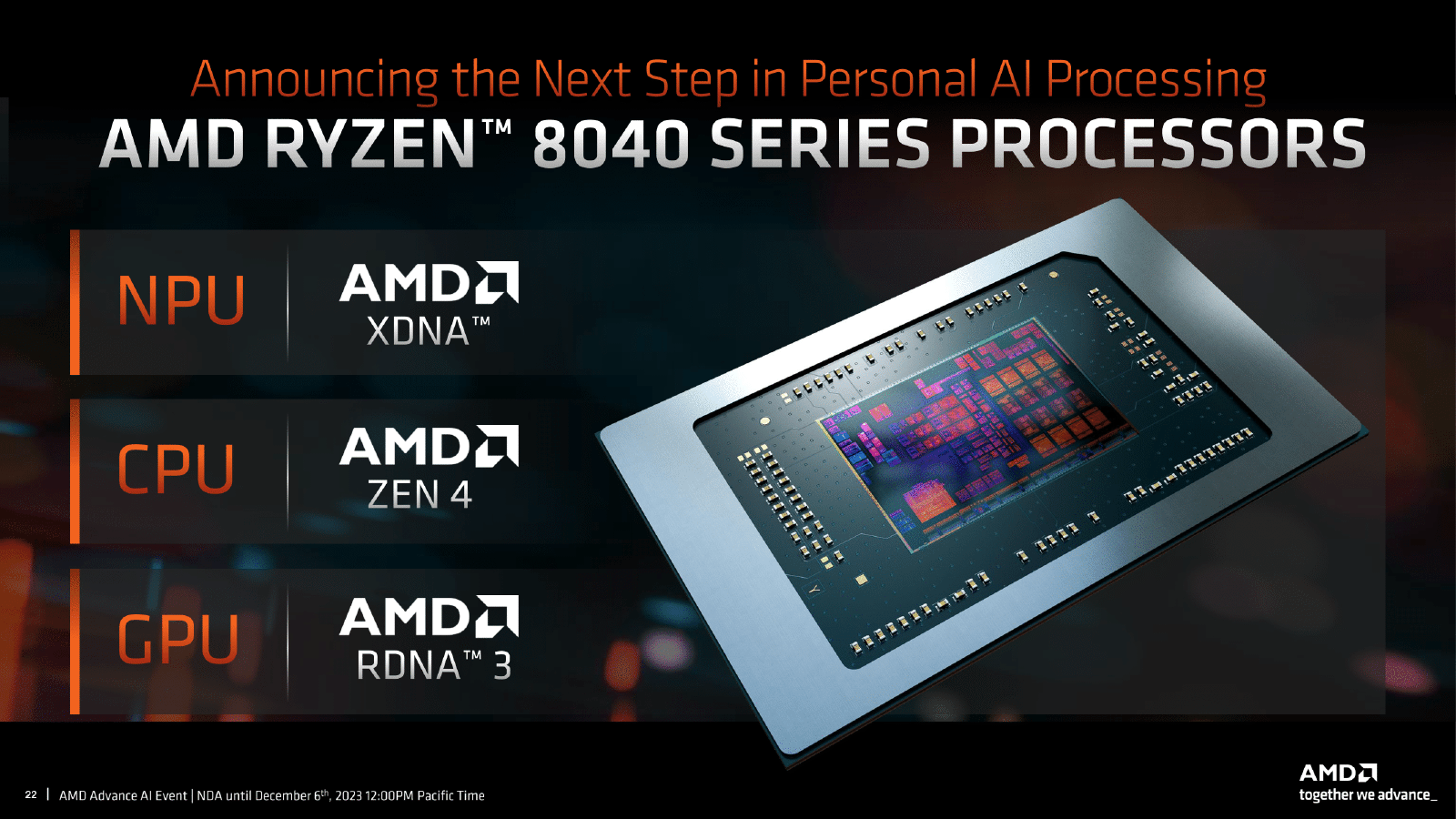 amd-r7-8845hs-780m-ai00-rwkv-v6-14b